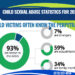 Child Sexual Abuse Statistics for 2022