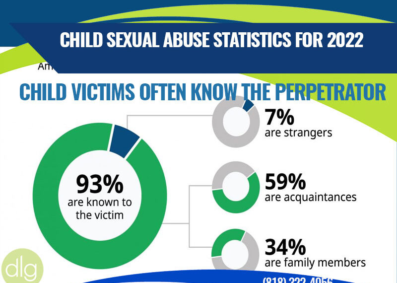 Child Sexual Abuse Statistics for 2022