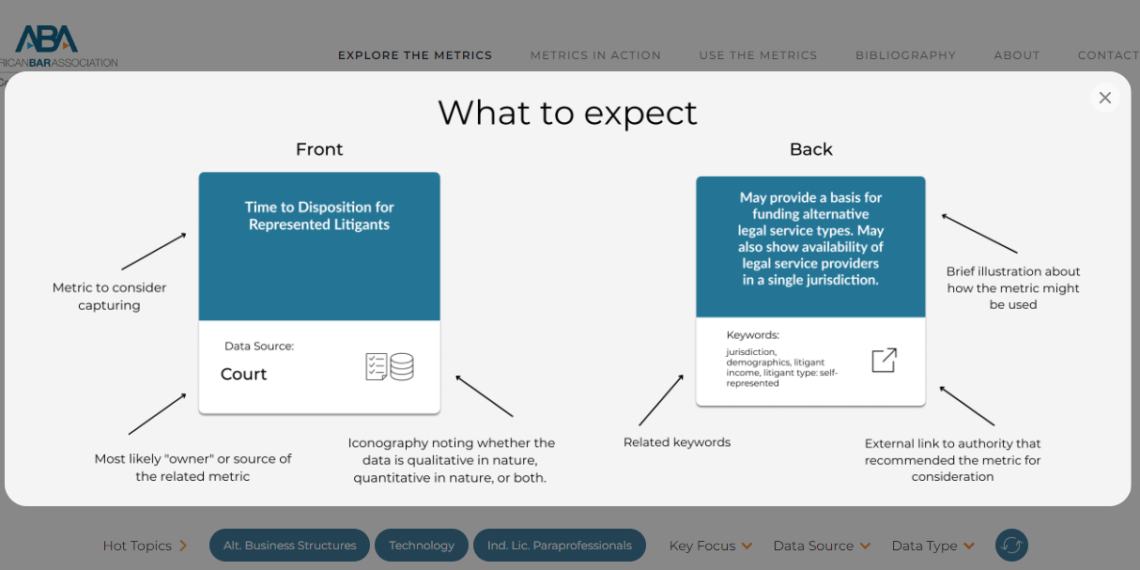 ABA Center for Innovation Launches Tool Cataloguing Key Metrics to Track Progress in the Justice System