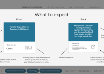 ABA Center for Innovation Launches Tool Cataloguing Key Metrics to Track Progress in the Justice System