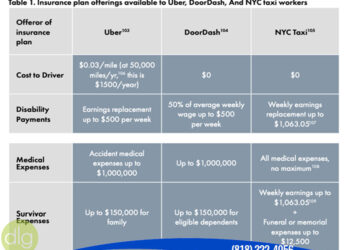 Insurance plan offerings available to Uber, doordash and NYC taxi workers