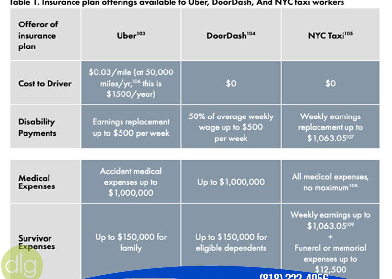 Insurance plan offerings available to Uber, doordash and NYC taxi workers