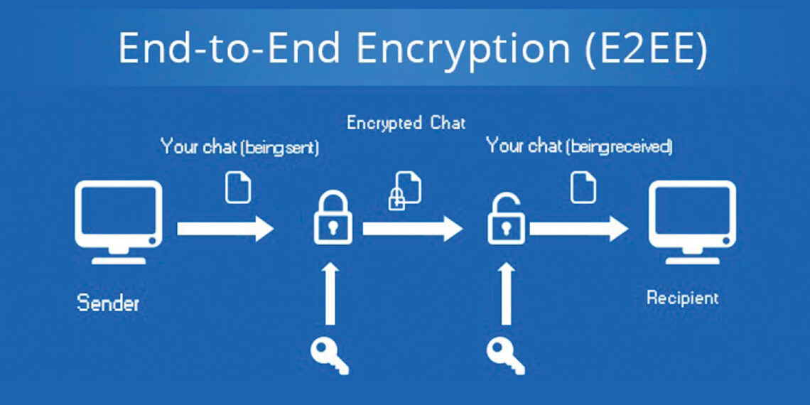 Understanding end-to-end encryption apps - American Police Beat Magazine