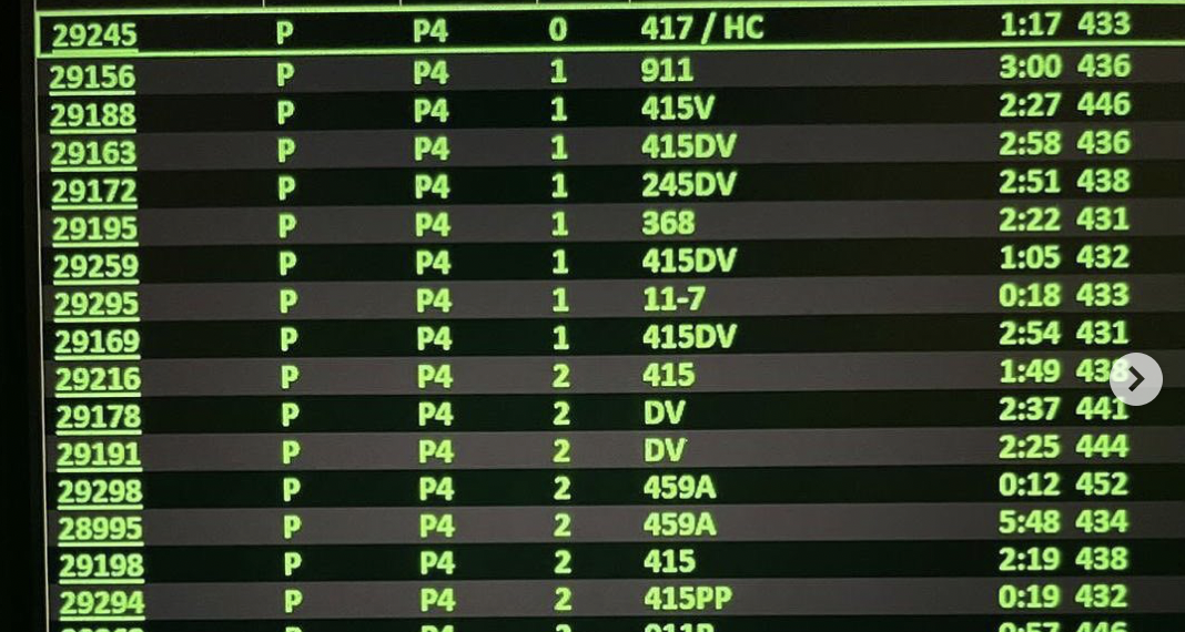 San Diego has lost 22% of police staffing – Toxic leadership blamed – Law Officer