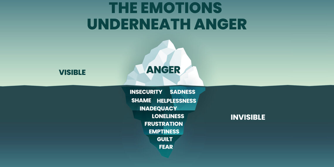 Anger is not the problem