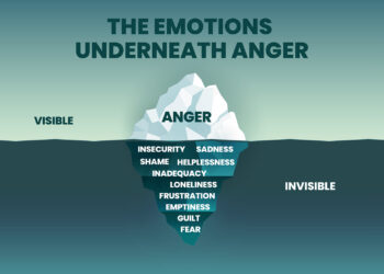 Anger is not the problem