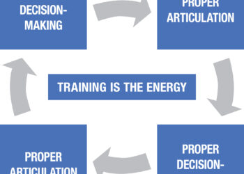 The importance of dirt in your use-of-force training program