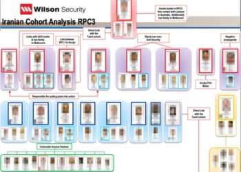 Wilson Security’s analysis of the ‘Iranian cohort’ on Nauru.