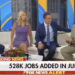 Fox News Mocked for 'Desperately' Trying to Spin 'Blockbuster' Jobs Report Into Attack on Biden