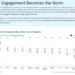 Key Trends in Client Service That Lawyers Need to Know – My Shingle