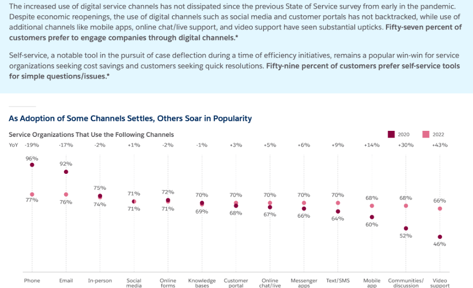 Key Trends in Client Service That Lawyers Need to Know – My Shingle