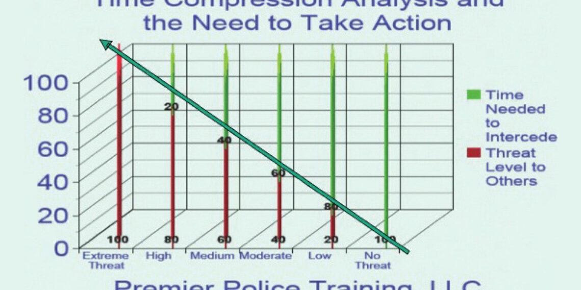 When time is on your side