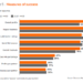 Small Firm Lawyers Are Awash with Optimism about their Practices, Thomson Reuters Survey Finds