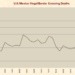 Border-crossing deaths skyrocket while Biden admin hides the data – Law Officer
