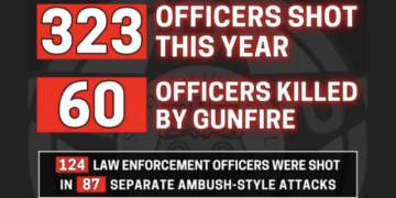A Dangerous Year for Law Enforcement – Law Officer