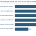 Stress Due To Understaffing Plagues Midsized Firms, Survey Finds, But Professionals See Relief In Tech