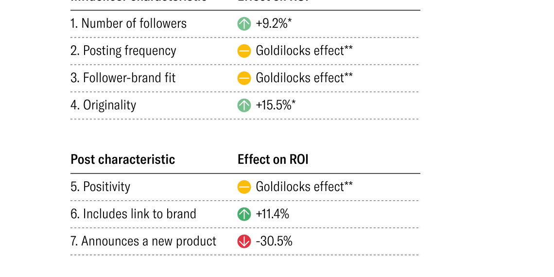 Starting a Law Firm: Is Influencer Marketing for You?