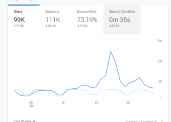 semrush review