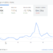 semrush review