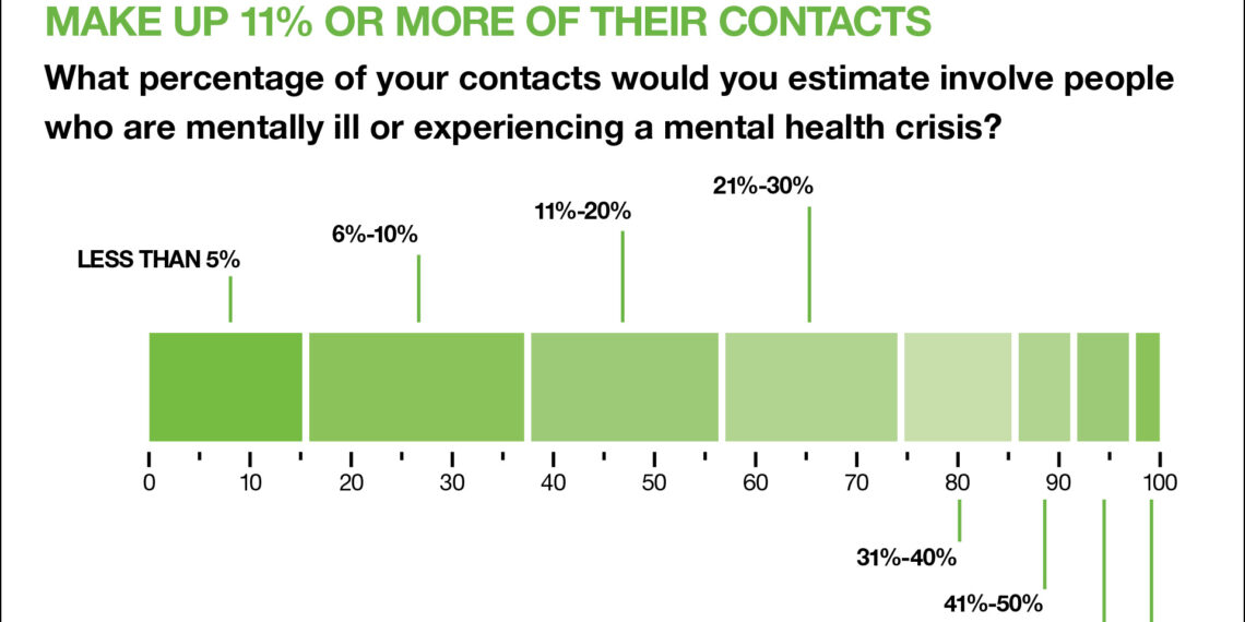 Crisis intervention team training - American Police Beat Magazine