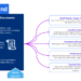 NetDocuments Lays Out Plans for Series of 'ndMAX' Generative AI Products and Releases the First, For Customizing Document Automation in PatternBuilder