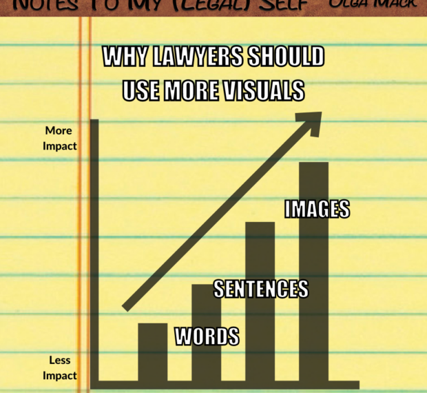 Why Lawyers Should Use More Visuals