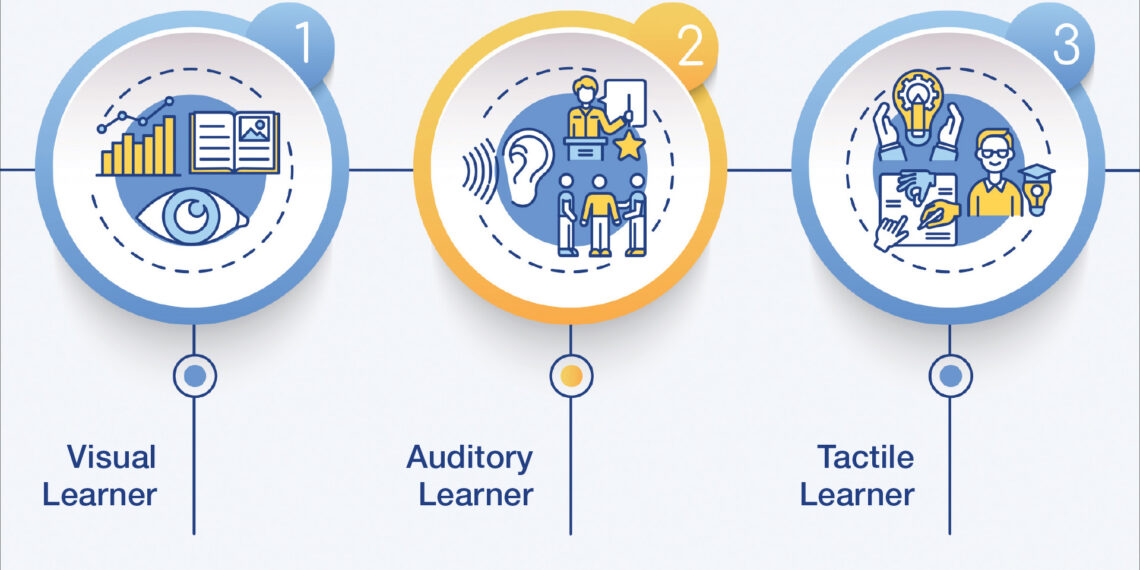 Using learning factors to influence your performance