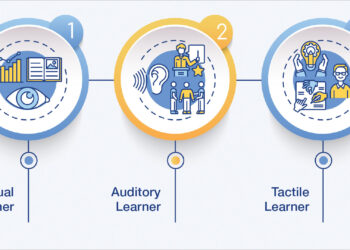 Using learning factors to influence your performance
