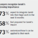 Is the Future Already Here? A Look At Wolters Kluwer's 2023 Future Ready Lawyer Survey Report