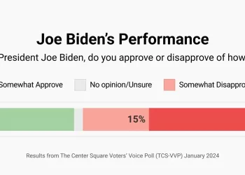 Majority of Americans disapprove of Biden’s performance as president, poll shows – Law Officer